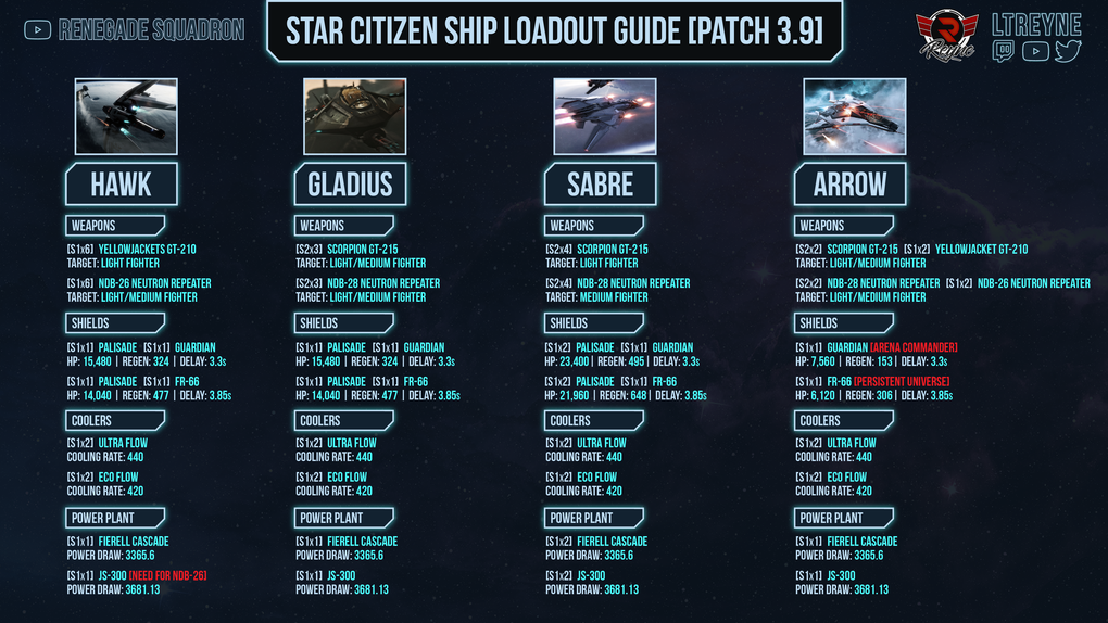 Citizen spotlight The fighter pilots guide to ship modules and