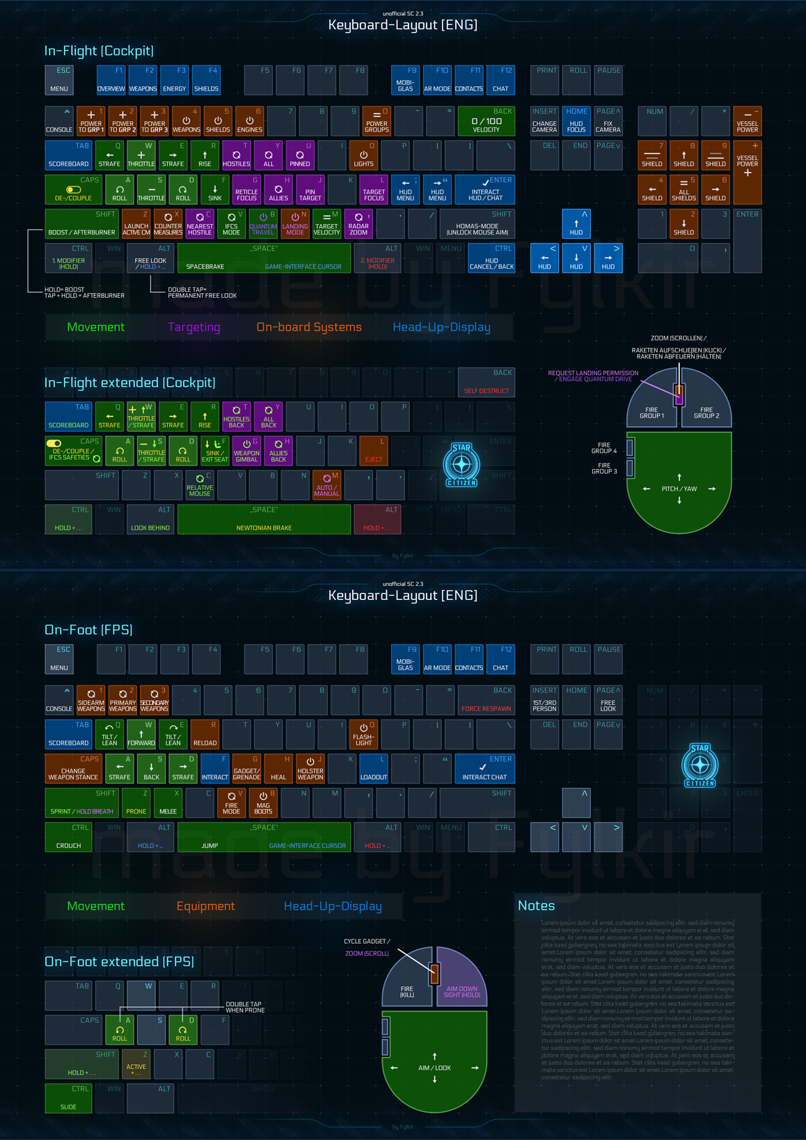 Citizen spotlight - REDESIGNED Keyboard Control-Layout v2 for PU (fully ...