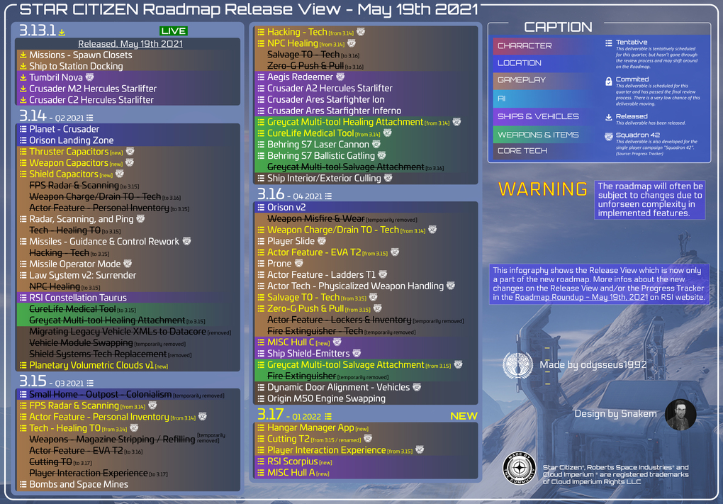 Тест план в tfs. Экзодус крипто. Firebase дашборд. Whm. Ultravnc обзор.