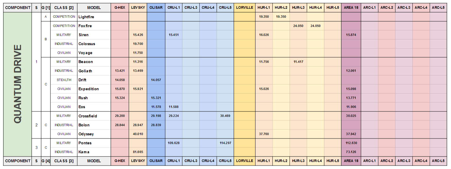 Platinum Bay & Dumper's Depot Component Finder Star Citizen Spectrum