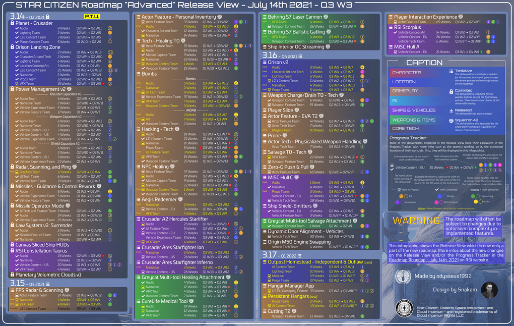 Citizen spotlight - Star Citizen Roadmap "Advanced" Release View Update ...