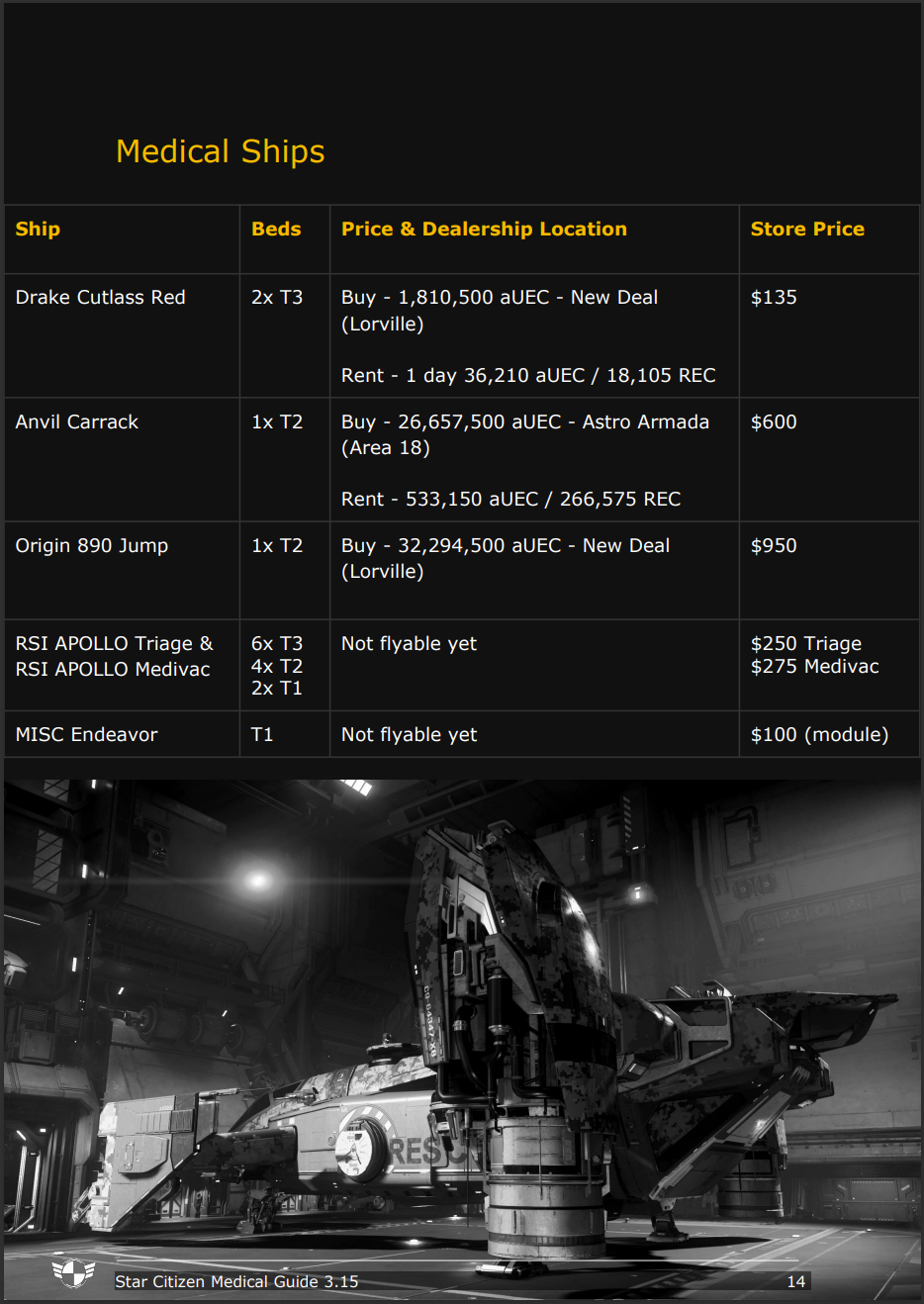 Complete Star Citizen Medical Gameplay Guide 3.15 Community Hub