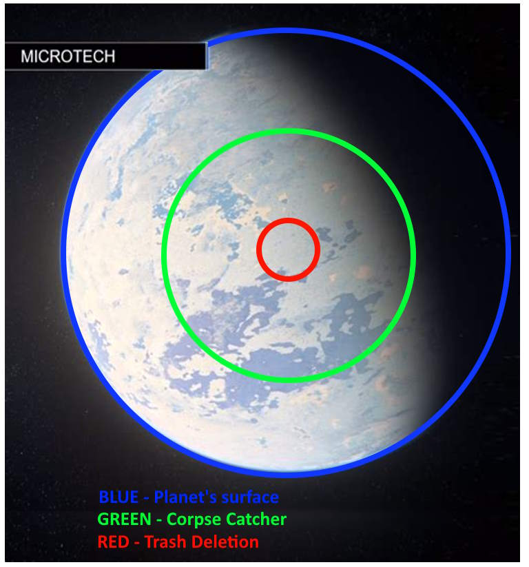 Falling Through the World. Corpse Catchers Star Citizen Spectrum