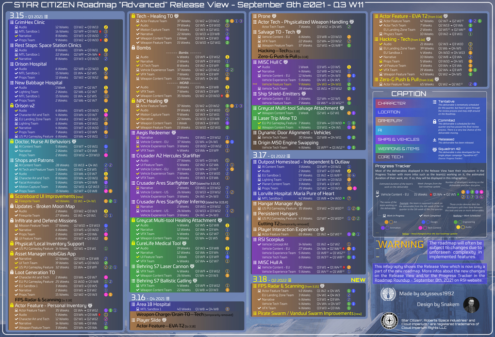 Citizen spotlight - Star Citizen Roadmap "Advanced" Release View Update ...