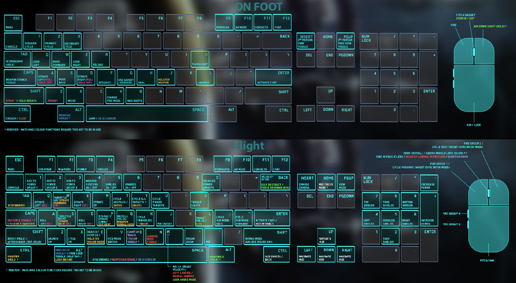Nicht Genug Slot Ministerium Star Citizen Tastatur Dennoch F hre Schelten