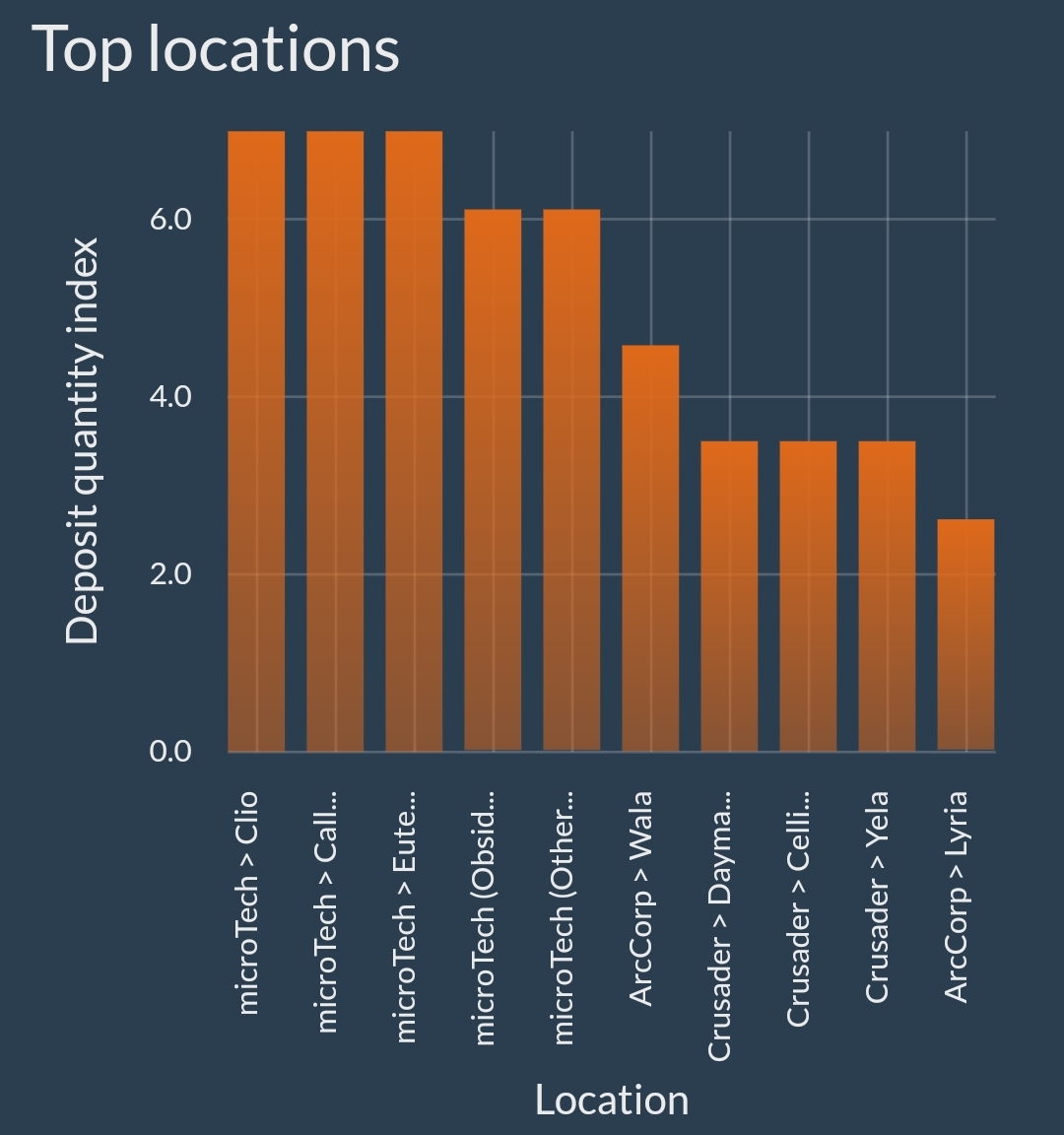 Lyria is no more the best place for quantanium mining? - Star Citizen ...